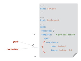 container
pod
---
kind: Service
...
---
kind: Deployment
...
spec:
replicas: 3
template: # pod definition
spec:
containers...