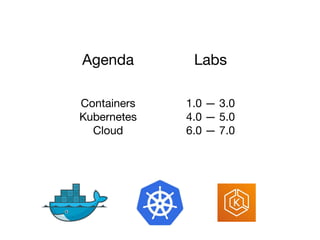 Containers
Kubernetes
Cloud
Agenda Labs
1.0 — 3.0
4.0 — 5.0
6.0 — 7.0
 