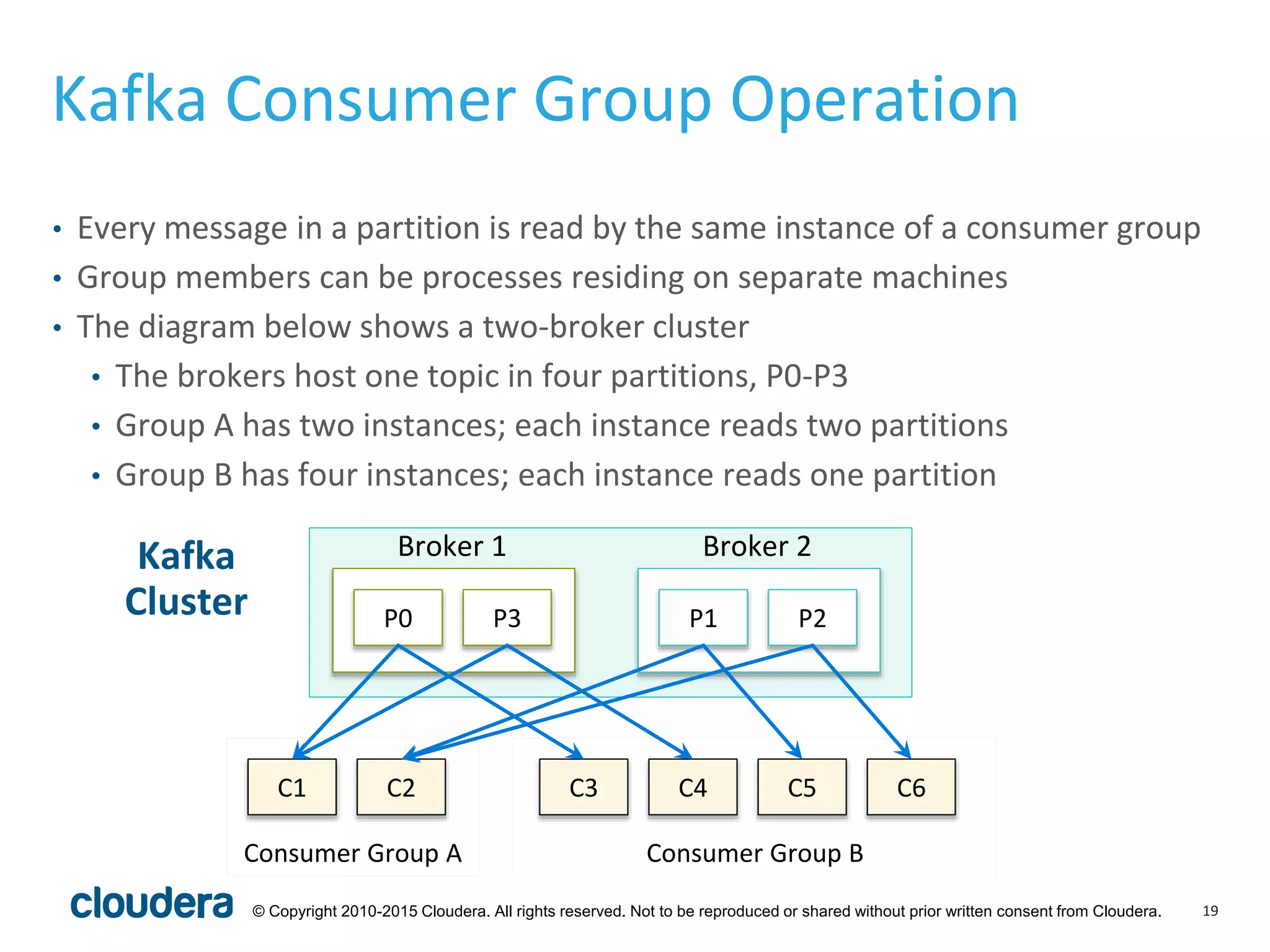 19© Copyright 2010-2015 Cloudera. All rights reserved. Not to be reproduced or shared without prior written consent from Cloudera.
Kafka Consumer Group Operation
• Every message in a partition is read by the same instance of a consumer group
• Group members can be processes residing on separate machines
• The diagram below shows a two-broker cluster
• The brokers host one topic in four partitions, P0-P3
• Group A has two instances; each instance reads two partitions
• Group B has four instances; each instance reads one partition
Kafka
Cluster P0 P3 P1 P2
Consumer Group A
C1 C2
Consumer Group B
C3 C4 C5 C6
Broker 1 Broker 2
 