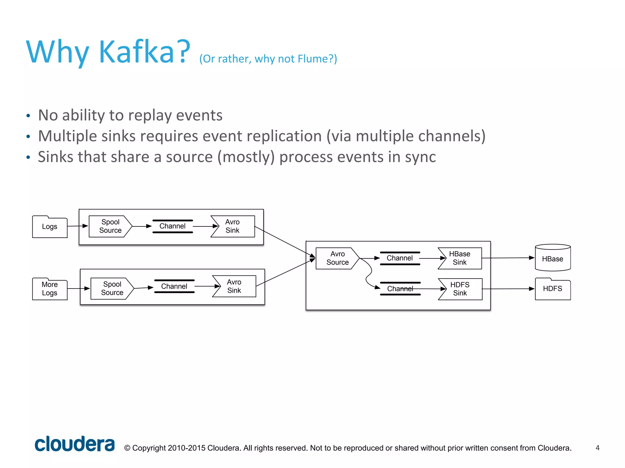4© Copyright 2010-2015 Cloudera. All rights reserved. Not to be reproduced or shared without prior written consent from Cloudera.
Why Kafka? (Or rather, why not Flume?)
• No ability to replay events
• Multiple sinks requires event replication (via multiple channels)
• Sinks that share a source (mostly) process events in sync
Spool
Source
Avro
Sink
Channel
Spool
Source
Avro
Sink
Channel
Avro
Source
HBase
Sink
Channel
HDFS
Sink
HBase
HDFS
Logs
More
Logs
Channel
 