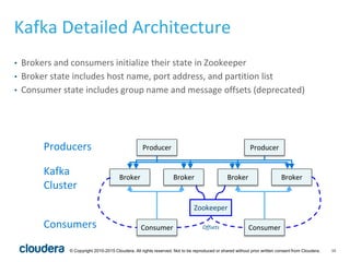 10© Copyright 2010-2015 Cloudera. All rights reserved. Not to be reproduced or shared without prior written consent from Cloudera.
Kafka Detailed Architecture
• Brokers and consumers initialize their state in Zookeeper
• Broker state includes host name, port address, and partition list
• Consumer state includes group name and message offsets (deprecated)
Producer
Consumer
Producers
Kafka
Cluster
Consumers
Broker
Producer
Consumer
Broker
Zookeeper
Broker Broker
Offsets
 