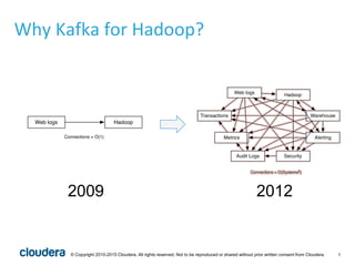 5© Copyright 2010-2015 Cloudera. All rights reserved. Not to be reproduced or shared without prior written consent from Cloudera.
Why Kafka for Hadoop?
2009 2012
 