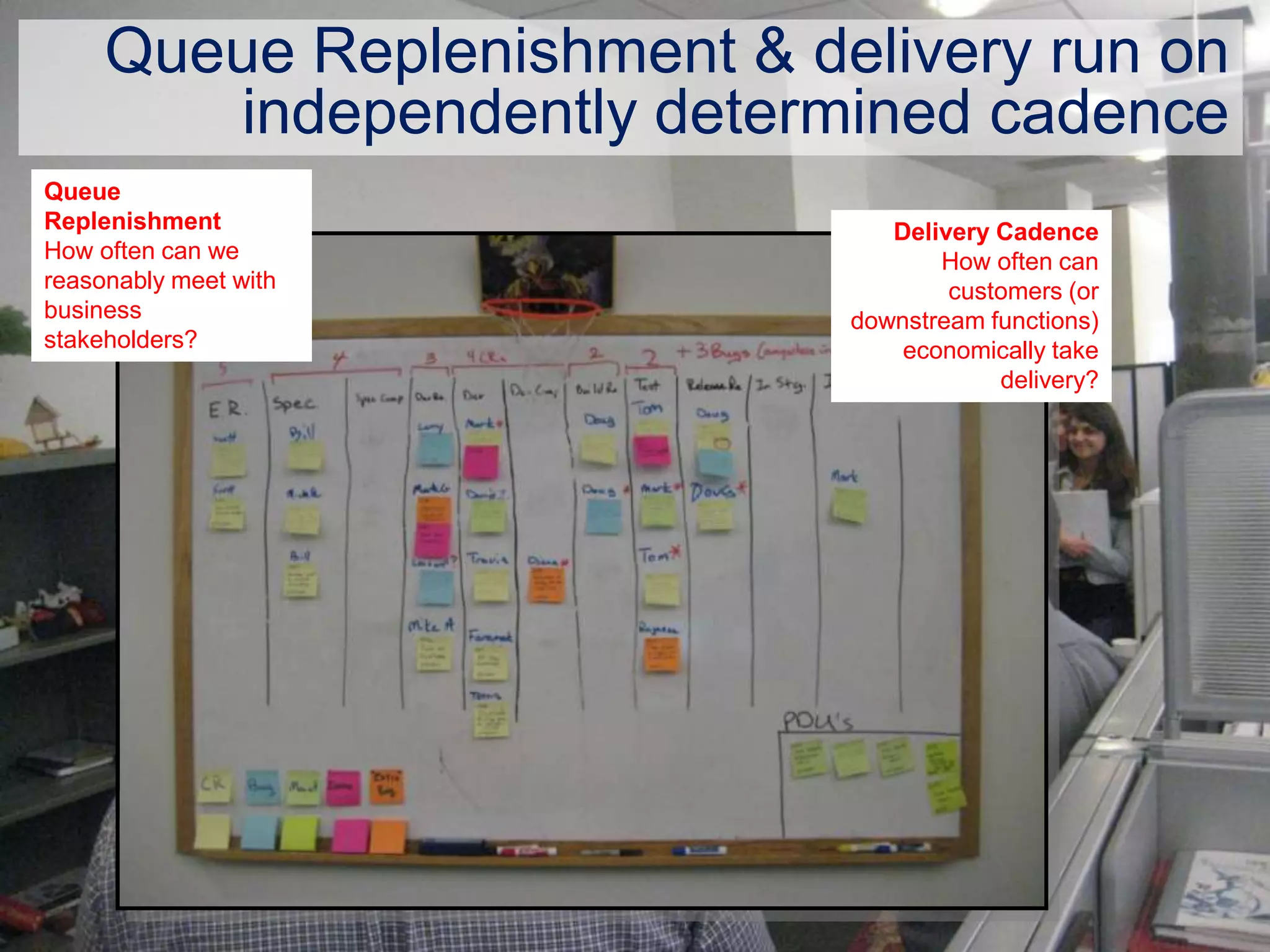 Queue Replenishment & delivery run on
        independently determined cadence
Queue
Replenishment                   Delivery Cadence
How often can we                    How often can
reasonably meet with                 customers (or
business                     downstream functions)
stakeholders?                    economically take
                                         delivery?
 