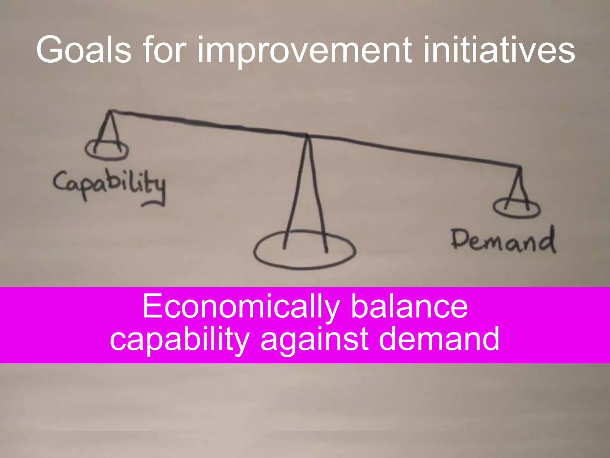Goals for improvement initiatives




      Economically balance
    capability against demand
 