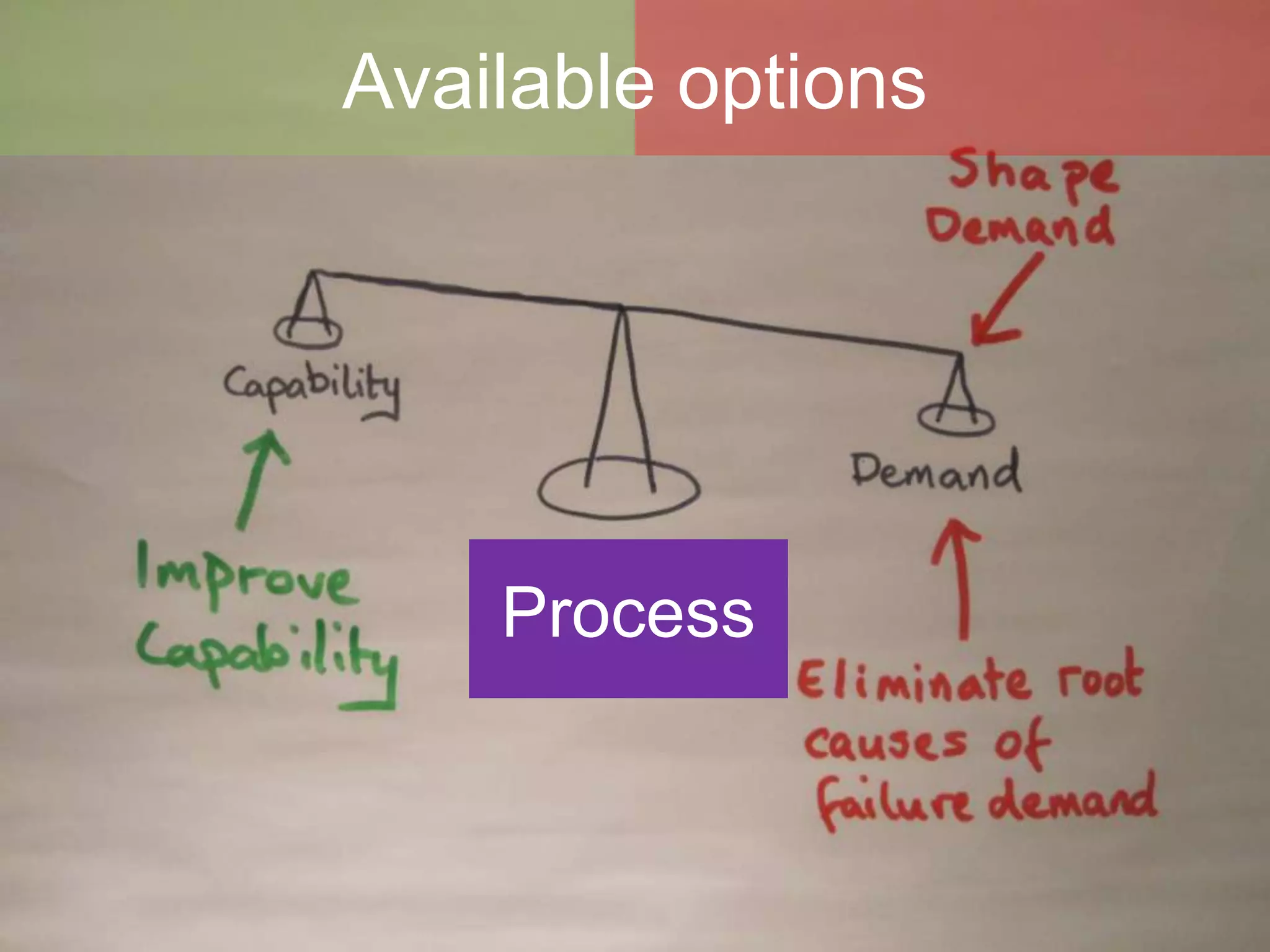 Available options




    Process
 