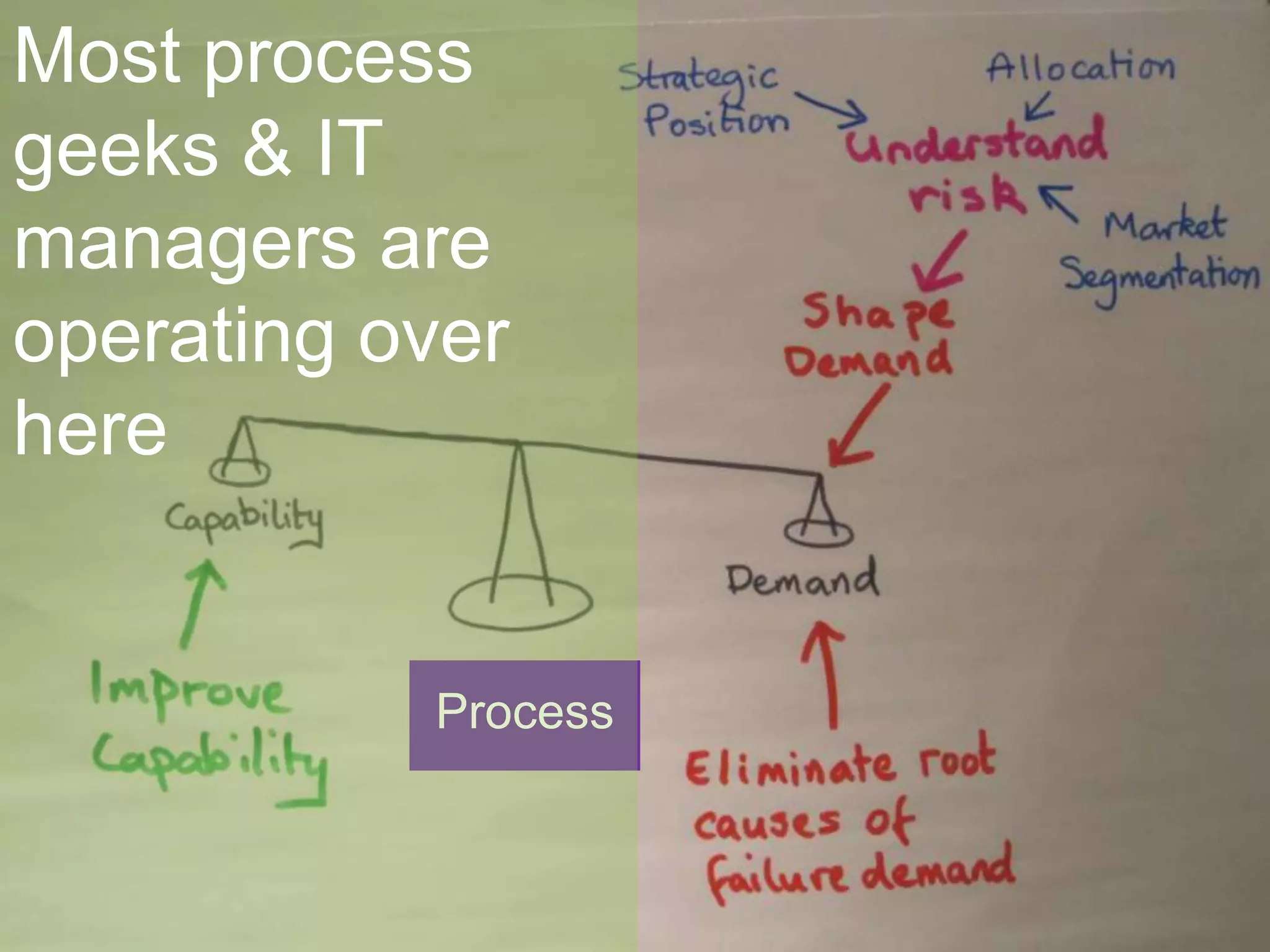 Most process
geeks & IT
managers are
operating over
here


           Process
 