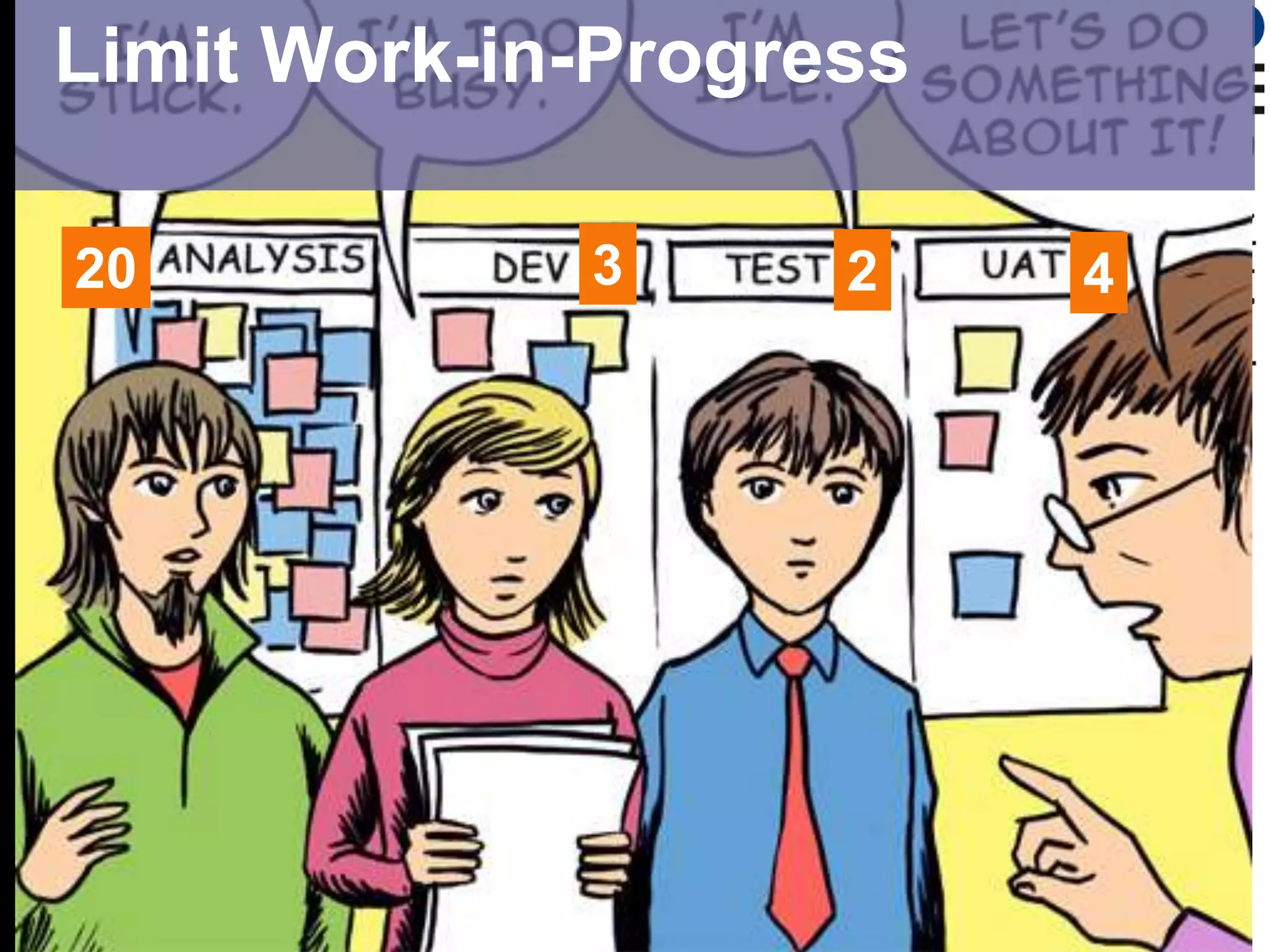 Limit Work-in-Progress

20           3      2    4
 