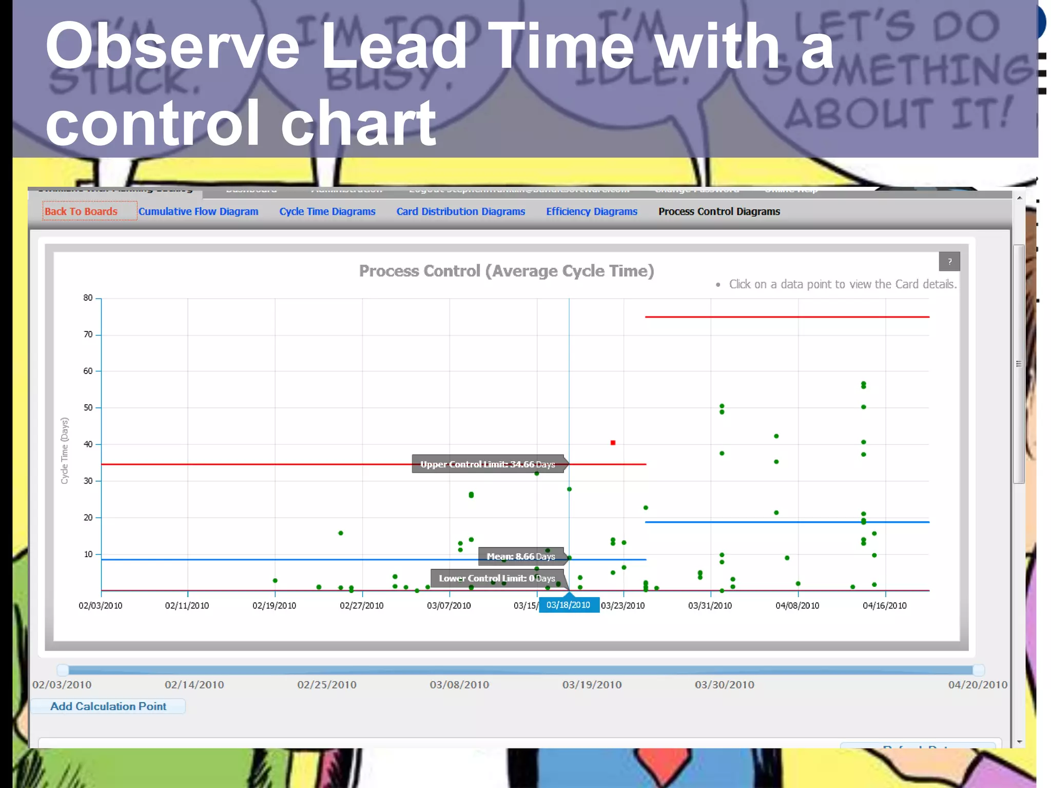Observe Lead Time with a
control chart
 