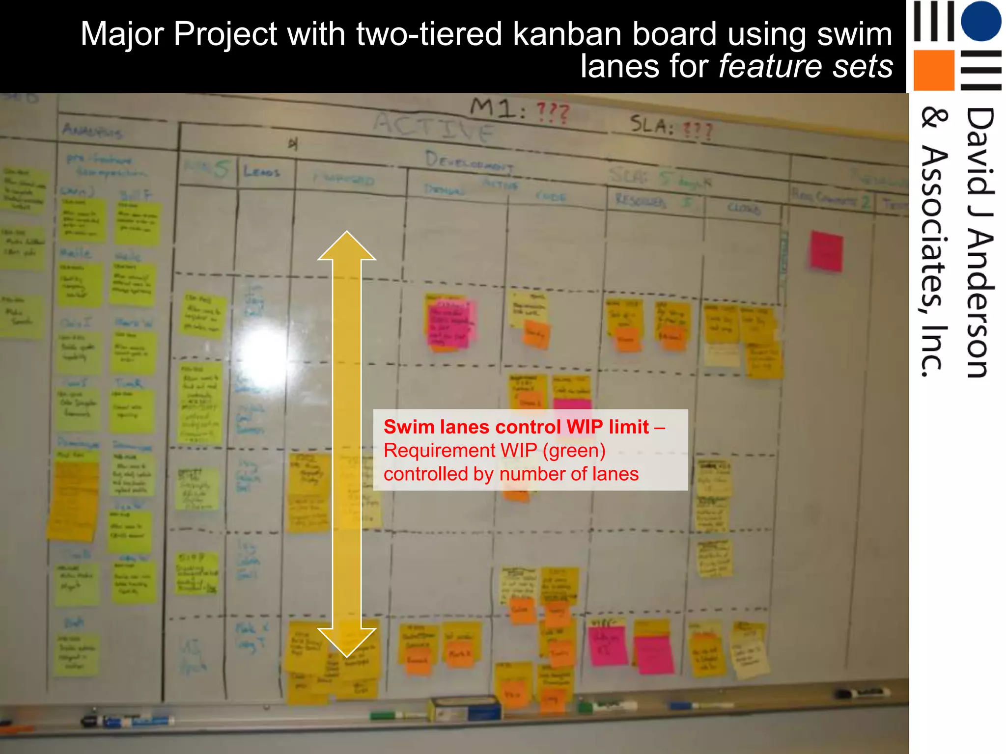 Major Project with two-tiered kanban board using swim
                                  lanes for feature sets




                    Swim lanes control WIP limit –
                    Requirement WIP (green)
                    controlled by number of lanes
 