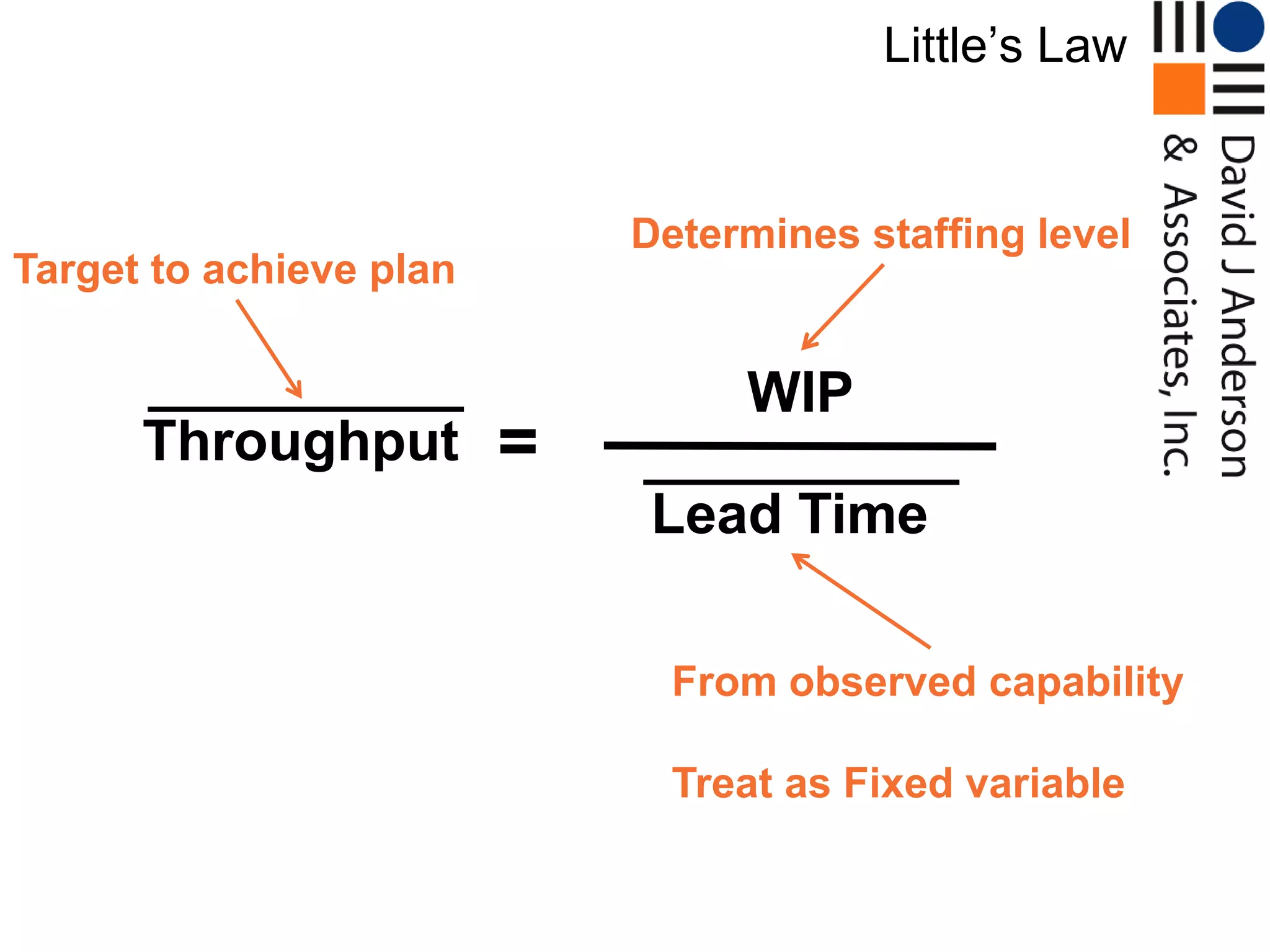 Little‟s Law


                             Determines staffing level
Target to achieve plan


                                  WIP
      Throughput         =
                              Lead Time

                               From observed capability

                               Treat as Fixed variable
 
