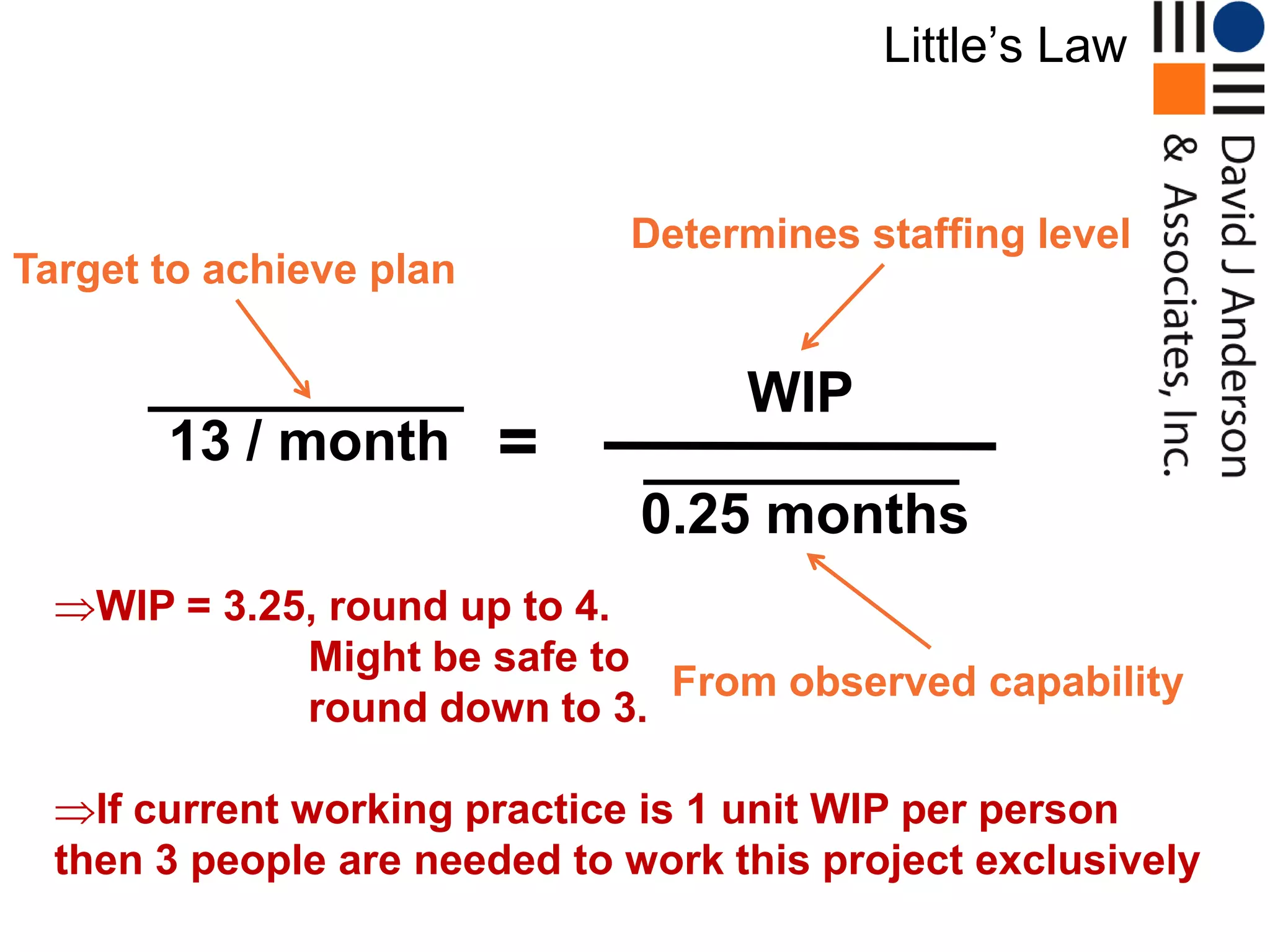 Little‟s Law


                              Determines staffing level
Target to achieve plan


                                    WIP
       13 / month        =
                               0.25 months
    WIP = 3.25, round up to 4.
              Might be safe to
                               From observed capability
              round down to 3.

    If current working practice is 1 unit WIP per person
  then 3 people are needed to work this project exclusively
 
