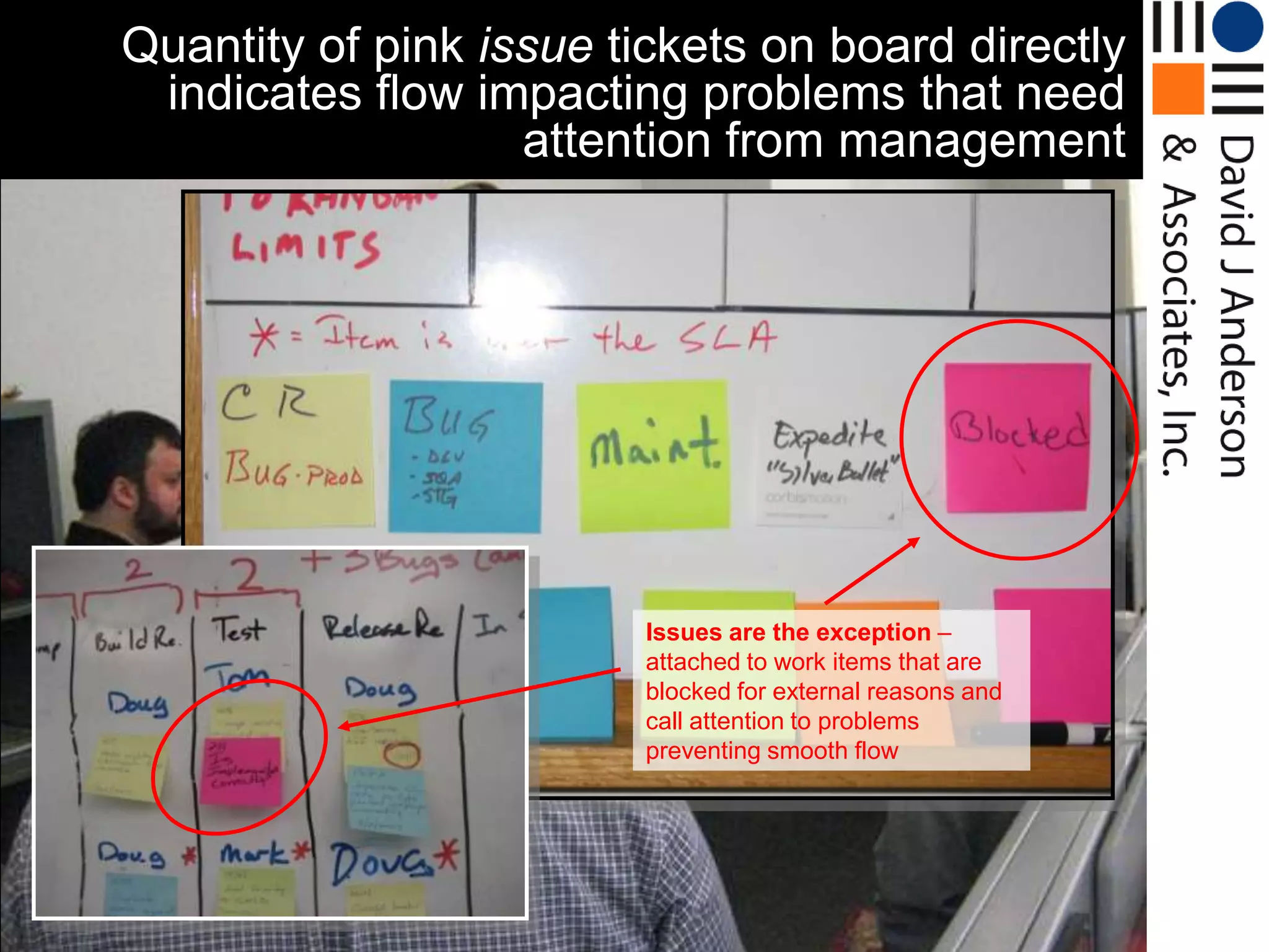 Quantity of pink issue tickets on board directly
 indicates flow impacting problems that need
                   attention from management




                         Issues are the exception –
                         attached to work items that are
                         blocked for external reasons and
                         call attention to problems
                         preventing smooth flow
 