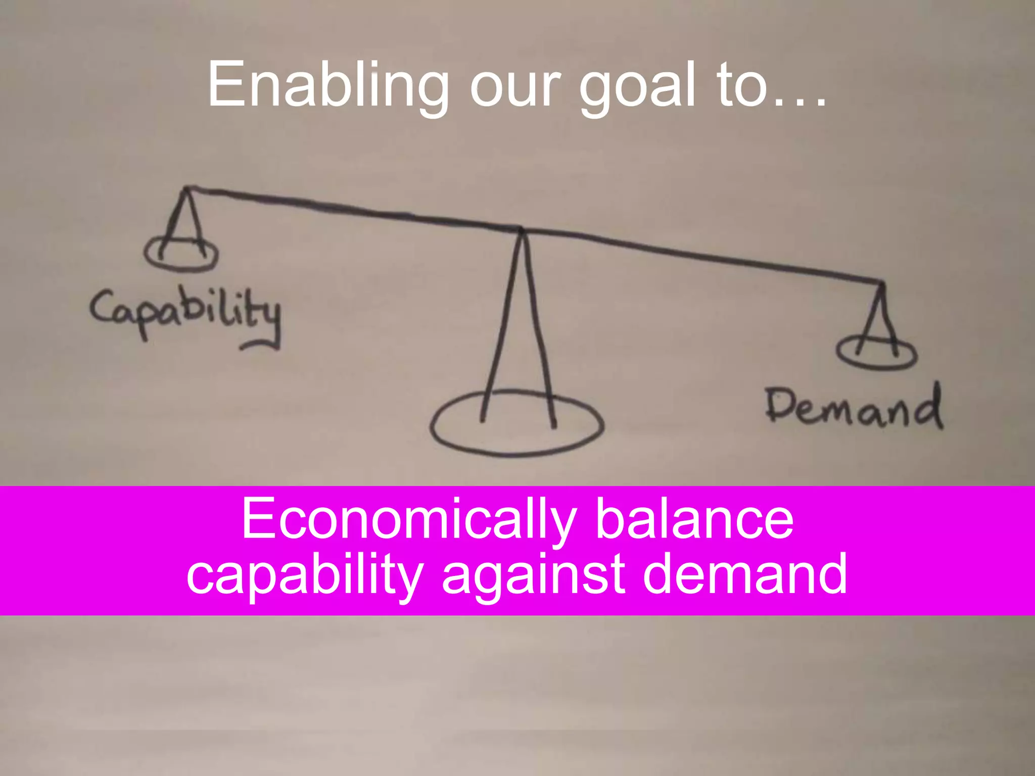 Enabling our goal to…




  Economically balance
capability against demand
 