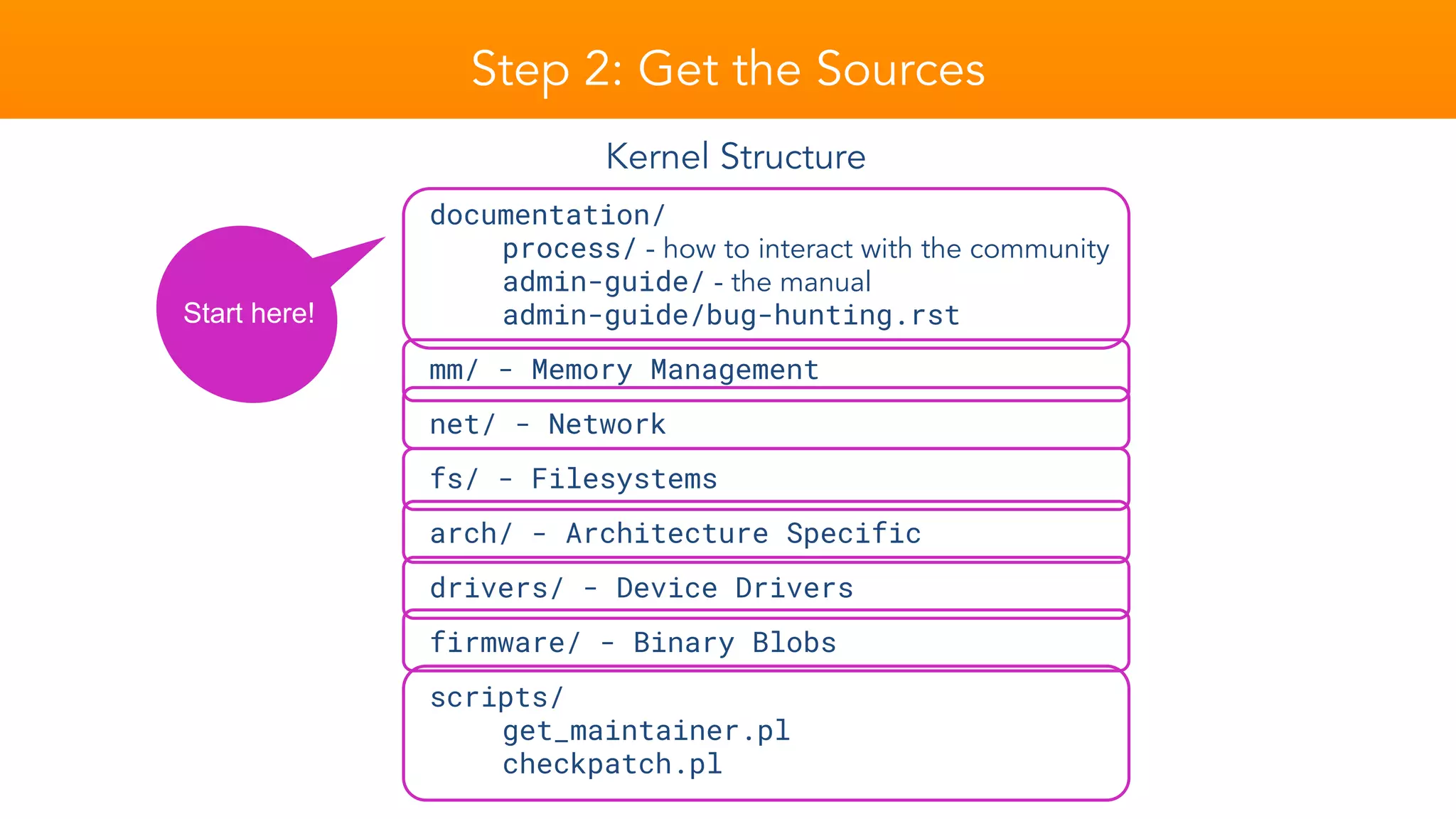 Step 2: Get the Sources
Kernel Structure
documentation/
process/ - how to interact with the community
admin-guide/ - the manual
admin-guide/bug-hunting.rst
mm/ - Memory Management
net/ - Network
fs/ - Filesystems
arch/ - Architecture Specific
drivers/ - Device Drivers
firmware/ - Binary Blobs
scripts/
get_maintainer.pl
checkpatch.pl
Start here!
 