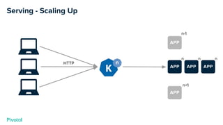 n+1
Serving - Scaling Up
n-1
n n n
HTTP
 