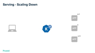 n+1
Serving - Scaling Down
n-1
n
 