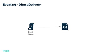 Eventing - Direct Delivery
Event
Source
 