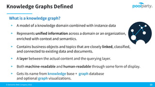 © Semantic Web Company 2023
Knowledge Graphs Defined
What is a knowledge graph?
13
▸ A model of a knowledge domain combined with instance data
▸ Represents unified information across a domain or an organization,
enriched with context and semantics.
▸ Contains business objects and topics that are closely linked, classified,
and connected to existing data and documents.
▸ A layer between the actual content and the querying layer.
▸ Both machine-readable and human-readable through some form of display.
▸ Gets its name from knowledge base + graph database
and optional graph visualizations.
 