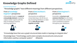 © Semantic Web Company 2023
Knowledge Graphs Defined
14
From a Knowledge
Engineerʼs perspective
A Knowledge Graph is a model of
a knowledge domain created by
subject-matter experts with the
help of intelligent machine
learning algorithms.
From a Data Architectʼs
perspective
Structured as an additional
virtual data layer, the KG lies on
top of existing databases or data
sets to link all your data
together at scale.
From a Data Engineerʼs
perspective
It provides a structure and
common interface for all of your
data and enables the creation of
smart multilateral relations
throughout your databases.
“Knowledge graphs” have diﬀerent meanings from diﬀerent perspectives.
“A knowledge base that uses a graph-structured data model or topology to integrate data.”
Knowledge base: “A technology used to store complex structured and unstructured
information used by a computer system.” - Wikipedia
 