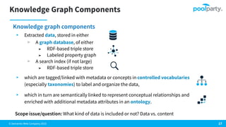 © Semantic Web Company 2023
Knowledge Graph Components
Knowledge graph components
▸ Extracted data, stored in either
▹ A graph database, of either
➤ RDF-based triple store
➤ Labeled property graph
▹ A search index (if not large)
➤ RDF-based triple store
▸ which are tagged/linked with metadata or concepts in controlled vocabularies
(especially taxonomies) to label and organize the data,
▸ which in turn are semantically linked to represent conceptual relationships and
enriched with additional metadata attributes in an ontology.
17
Scope issue/question: What kind of data is included or not? Data vs. content
 