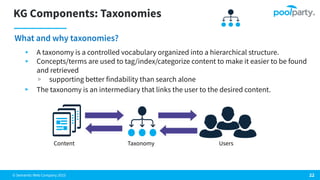 © Semantic Web Company 2023
KG Components: Taxonomies
22
What and why taxonomies?
▸ A taxonomy is a controlled vocabulary organized into a hierarchical structure.
▸ Concepts/terms are used to tag/index/categorize content to make it easier to be found
and retrieved
▹ supporting better findability than search alone
▸ The taxonomy is an intermediary that links the user to the desired content.
Content Taxonomy Users
 