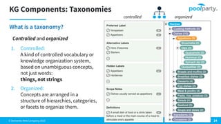 © Semantic Web Company 2023
KG Components: Taxonomies
What is a taxonomy?
Controlled and organized
1. Controlled:
A kind of controlled vocabulary or
knowledge organization system,
based on unambiguous concepts,
not just words:
things, not strings
2. Organized:
Concepts are arranged in a
structure of hierarchies, categories,
or facets to organize them.
24
organized
controlled
 