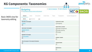 © Semantic Web Company 2023
KG Components: Taxonomies
28
Basic SKOS view for
taxonomy editing
 