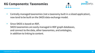 © Semantic Web Company 2023
KG Components: Taxonomies
29
▸ Centrally managed taxonomies (not a taxonomy built in a siloed application),
now tend to be built on the SKOS data-exchange model.
▸ Since SKOS is based on RDF,
SKOS taxonomies are easily managed in RDF graph databases,
and connect to the data, other taxonomies, and ontologies,
in addition to linking to content.
 
