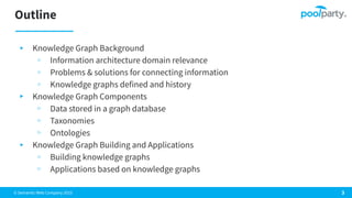 © Semantic Web Company 2023
Outline
▸ Knowledge Graph Background
▹ Information architecture domain relevance
▹ Problems & solutions for connecting information
▹ Knowledge graphs defined and history
▸ Knowledge Graph Components
▹ Data stored in a graph database
▹ Taxonomies
▹ Ontologies
▸ Knowledge Graph Building and Applications
▹ Building knowledge graphs
▹ Applications based on knowledge graphs
3
 
