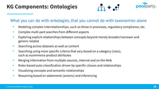 © Semantic Web Company 2023
KG Components: Ontologies
What you can do with ontologies, that you cannot do with taxonomies alone
▸ Modeling complex interrelationships, such as those in processes, regulatory compliance, etc.
▸ Complex multi-part searches from diﬀerent aspects
▸ Exploring explicit relationships between concepts beyond merely broader/narrower and
generic related
▸ Searching across datasets as well as content
▸ Searching using more specific criteria that vary based on a category (class),
such as ecommerce product attributes
▸ Merging information from multiple sources, internal and on the Web
▸ Rules-based auto-classification driven by specific classes and relationships
▸ Visualizing concepts and semantic relationships
▸ Reasoning based on statements (axioms) and inferencing
36
 