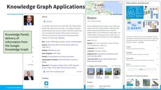 © Semantic Web Company 2023
Knowledge Graph Applications
44
Knowledge Panels
delivery of
information from
the Google
Knowledge Graph
 