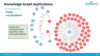 © Semantic Web Company 2023
Knowledge Graph Applications
Graph
visualizations
45
Airlines and
destinations from
GraphDB, a triple
store graph database
 