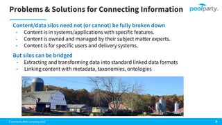 © Semantic Web Company 2023
Problems & Solutions for Connecting Information
Content/data silos need not (or cannot) be fully broken down
▸ Content is in systems/applications with specific features.
▸ Content is owned and managed by their subject matter experts.
▸ Content is for specific users and delivery systems.
9
But silos can be bridged
▸ Extracting and transforming data into standard linked data formats
▸ Linking content with metadata, taxonomies, ontologies
 