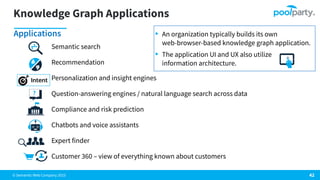Introduction to Knowledge Graphs for Information Architects.pdf