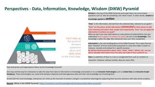 Perspectives - Data, Information, Knowledge, Wisdom (DIKW) Pyramid
Data is a collection of facts in a raw or unorganized form such as numbers or
characters. However, without context, data can mean little. By adding context
and value to the data, they now have more meaning.
Information is the next building block of the DIKW Pyramid. This is data that has
been “cleaned” of errors and further processed in a way that makes it easier to
measure, visualize and analyze for a specific purpose.
By asking relevant questions about ‘who’, ‘what’, ‘when’, ‘where’, etc., we can
derive valuable information from the data and make it more useful for us.
“How” is the information, derived from the collected data, relevant to our goals?
“How” are the pieces of this information connectedto other pieces to add
more meaning and value? And, maybe most importantly, “how” can we apply the
information to achieve our goal?
When we don’t just view information as a description of collected facts, but also
understand how to apply it to achieve our goals, we turn it into knowledge. This
knowledge is often the edge that enterprises have over their competitors.
Wisdom is the top of the DIKW hierarchy and to get there, we must answer
questions such as ‘why do something’ and ‘what is best’. In other words, wisdom is
knowledge applied in action.
How Enterprises and Organizations Move Up the Knowledge Pyramid?
One easy and fast way for enterprises to take the steps from data to information to knowledge and wisdom is to use Semantic Technologies such as Linked Data and Semantic Graph
Databases. These technologies can create links between disparate and heterogeneous data and infer new knowledge out of existing facts.
Armed with this new knowledge, enterprises can climb up the mountain of wisdom and gain a competitive advantage by supporting their business decisions with data-driven analytics.
Source: What is the DIKW Pyramid: https://ontotext.com/knowledgehub/fundamentals/dikw-pyramid/
 