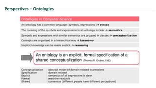 Perspectives – Ontologies
 