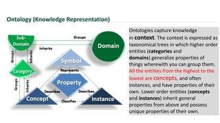 Ontologies capture knowledge
in context. The context is expressed as
taxonomical trees in which higher order
entities (categories and
domains) generalize properties of
things wherewith you can group them.
All the entities from the highest to the
lowest are concepts, and often
instances, and have properties of their
own. Lower order entities (concepts
and instances) inherit general
properties from above and possess
unique properties of their own.
Ontology (Knowledge Representation)
 