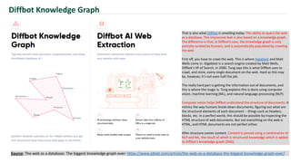 Diffbot Knowledge Graph
That is also what Diffbot is unveiling today: The ability to query the web
as a database. This impressive feat is also based on a knowledge graph.
The difference is that, in Diffbot's case, the knowledge graph is only
partially curated by humans, and is automatically populated by crawling
the web
First off, you have to crawl the web. This is where Gigablast and Matt
Wells come in. Gigablast is a search engine created by Matt Wells,
Diffbot's VP of Search, in 2000. Tung says this is what Diffbot uses to
crawl, and store, every single document on the web. Hard as this may
be, however, it's not even half the job.
The really hard part is getting the information out of documents, and
this is where the magic is. Tung explains this is done using computer
vision, machine learning (ML), and natural language processing (NLP).
Computer vision helps Diffbot understand the structure of documents. It
mimics the way humans break down documents, figuring out what are
the structural elements of each document -- things such as headers,
blocks, etc. In a perfect world, this should be possible by inspecting the
HTML structure of web documents. But not everything on the web is
HTML, and HTML documents are not perfect either.
After structure comes content. Content is parsed using a combination of
NLP and ML, the result of which is structured knowledge which is added
to Diffbot's knowledge graph (DKG).
Source: The web as a database: The biggest knowledge graph ever: https://www.zdnet.com/article/the-web-as-a-database-the-biggest-knowledge-graph-ever/
 