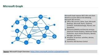 Microsoft Graph
Microsoft Graph exposes REST APIs and client
libraries to access data on the following
Microsoft 365 services:
 Office 365 services: Delve, Excel, Microsoft
Bookings, Microsoft Teams, OneDrive,
OneNote, Outlook/Exchange, Planner, and
SharePoint
 Enterprise Mobility and Security services:
Advanced Threat Analytics, Advanced Threat
Protection, Azure Active Directory, Identity
Manager, and Intune
 Windows 10 services: activities, devices,
notifications
 Dynamics 365 Business Central
Source: Microsoft Graph Overview: https://docs.microsoft.com/en-us/graph/overview
 