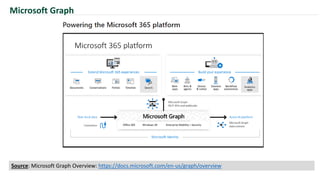 Microsoft Graph
Source: Microsoft Graph Overview: https://docs.microsoft.com/en-us/graph/overview
 