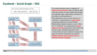 Facebook – Social Graph – TAO
This simple example shows a subgraph of
objects and associations that is created in TAO
after Alice checks in at the Golden Gate Bridge
and tags Bob there, while Cathy comments on
the check-in and David likes it.
Every data item, such as a user, check-in, or
comment, is represented by a typed object
containing a dictionary of named fields.
Relationships between objects, such as “liked
by" or “friend of," are represented by typed
edges (associations) grouped in association lists
by their origin. Multiple associations may
connect the same pair of objects as long as the
types of all those associations are distinct.
Together objects and associations form a
labeled directed multigraph.
Source: TAO: The power of the graph: https://www.facebook.com/notes/facebook-engineering/tao-the-power-of-the-graph/10151525983993920/
 