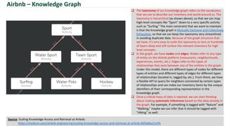 Airbnb – Knowledge Graph
 The taxonomy of our knowledge graph refers to the vocabulary
that we use to describe our inventory and world around us. The
taxonomy is hierarchical (as shown above), so that we can map
high-level concepts like “Sport” down to a very specific activity
such as “Surfing.” The main constraint that we want to maintain
is that the knowledge graph is Mutually Exclusive and Collectively
Exhaustive, so that we can keep the taxonomy very streamlined
in avoiding duplicate data. Because of the graph structure that
we have, it’s very easy to scale this taxonomy to tens or hundreds
of layers deep and still surface the relevant inventory for high
level concepts.
 In the graph, we have nodes and edges. Nodes refer to any type
of entity on the Airbnb platform (restaurants, neighborhoods,
experiences, events, etc.). Edges refer to the types of
relationships that exist between any of the entities in the graph.
Under this model, there are different types of nodes for different
types of entities and different types of edges for different types
of relationships (located in, tagged by, etc.). From there, we have
a flexible API to query for neighbors connected by certain types
of relationships and can index our inventory items by the unique
identifiers of their corresponding representation in the
knowledge graph.
 Once a critical mass of data is reached, we can start thinking
about making automatic inferences based on the data already in
the graph. For example, if something is tagged with “Nature” and
“Walking,” maybe we can infer that it should be tagged with
“Hiking” as well.
Source: Scaling Knowledge Access and Retrieval at Airbnb:
https://medium.com/airbnb-engineering/scaling-knowledge-access-and-retrieval-at-airbnb-665b6ba21e95
 