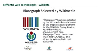 Semantic Web Technologies - Wikidata
 