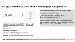 Example Content to be represented in different graph storage models
We consider the following Graph Data Storage Models:
 Labelled Property Graph (LPG)
 Resource Description Framework (RDF)
 Specialized Data Storage Model
LHS is a Summary Content Card of a well-defined search
query on google. We will use this as an example to show the
differences in modelling of LPG & RDF Graphs
Source: Flipkart Commerce Graph – Evolution of graph data stores: https://tech.flipkart.com/flipkart-commerce-graph-evaluation-of-graph-data-stores-8fe0f964affd
 