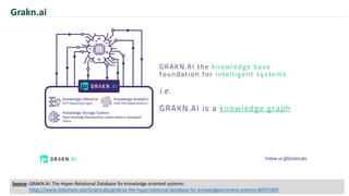 Grakn.ai
Source: GRAKN.AI: The Hyper-Relational Database for knowledge oriented systems:
https://www.slideshare.net/GraknLabs/graknai-the-hyperrelational-database-for-knowledgeoriented-systems-80937069
 