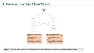 AI Dimensions - Intelligent Agent/System
Intelligent
Agent/
System
Thinking Acting
Human
Rational
Agent mimics Human Thinking
& Behavior
 Fidelity to Human
Performance
 Empirical i.e. based on
observations & hypothesis
of Human Behavior
Agent has rational behavior
 System is rational, if it does the
“right” thing given what it
knows
 Rationalist approach is based
on combination of mathematics
and engineering
Source : From the book “Artificial Intelligence : A Modern Approach” by Stuart Russell and Peter Norvig
 