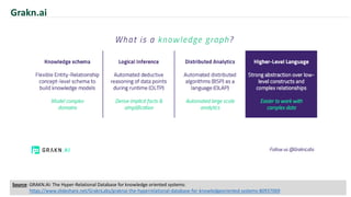 Grakn.ai
Source: GRAKN.AI: The Hyper-Relational Database for knowledge oriented systems:
https://www.slideshare.net/GraknLabs/graknai-the-hyperrelational-database-for-knowledgeoriented-systems-80937069
 