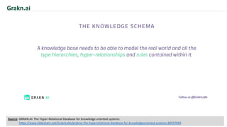 Grakn.ai
Source: GRAKN.AI: The Hyper-Relational Database for knowledge oriented systems:
https://www.slideshare.net/GraknLabs/graknai-the-hyperrelational-database-for-knowledgeoriented-systems-80937069
 
