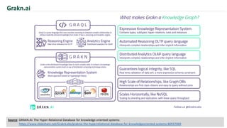 Grakn.ai
Source: GRAKN.AI: The Hyper-Relational Database for knowledge oriented systems:
https://www.slideshare.net/GraknLabs/graknai-the-hyperrelational-database-for-knowledgeoriented-systems-80937069
 
