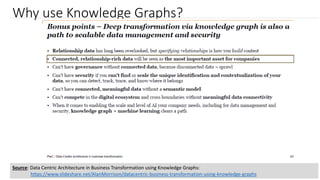 Why use Knowledge Graphs?
Source: Data Centric Architecture in Business Transformation using Knowledge Graphs:
https://www.slideshare.net/AlanMorrison/datacentric-business-transformation-using-knowledge-graphs
 